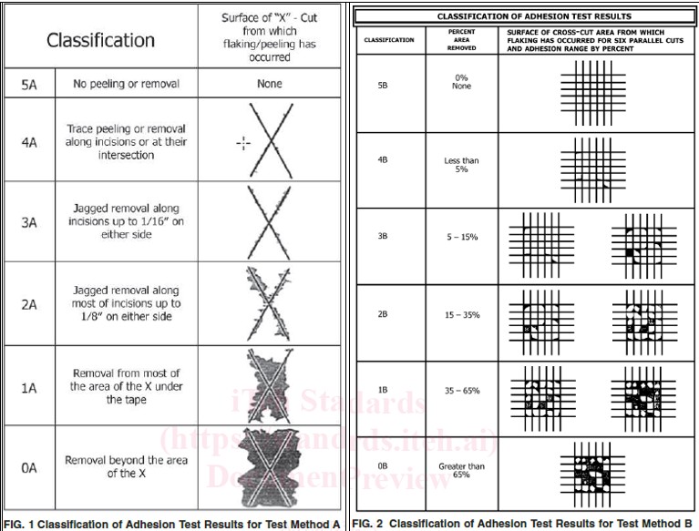 Adhesion Test Cross-Cut Example