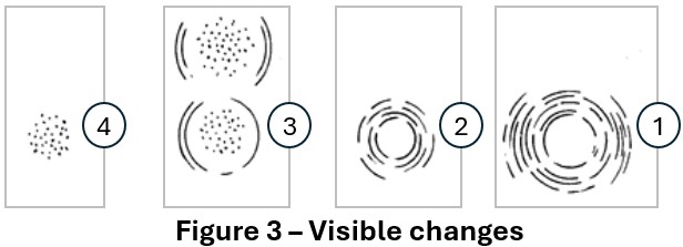 Impact Resistance Test Example